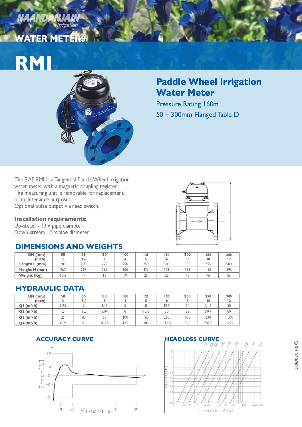 Đồng hồ đo lưu lượng nước