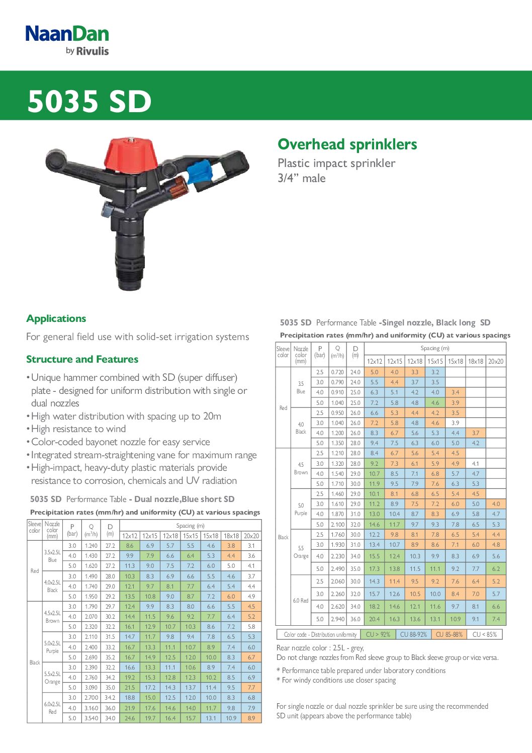 ND_RIV_5035SD_eng_010823web