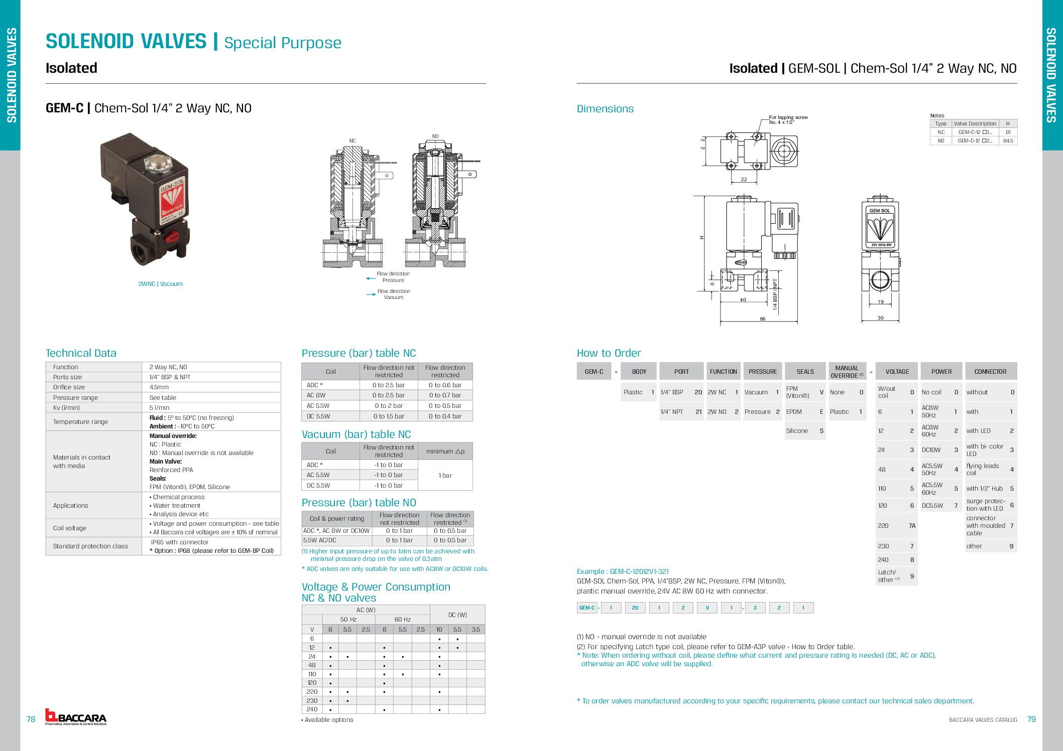 Solenoid cho van điền từ
