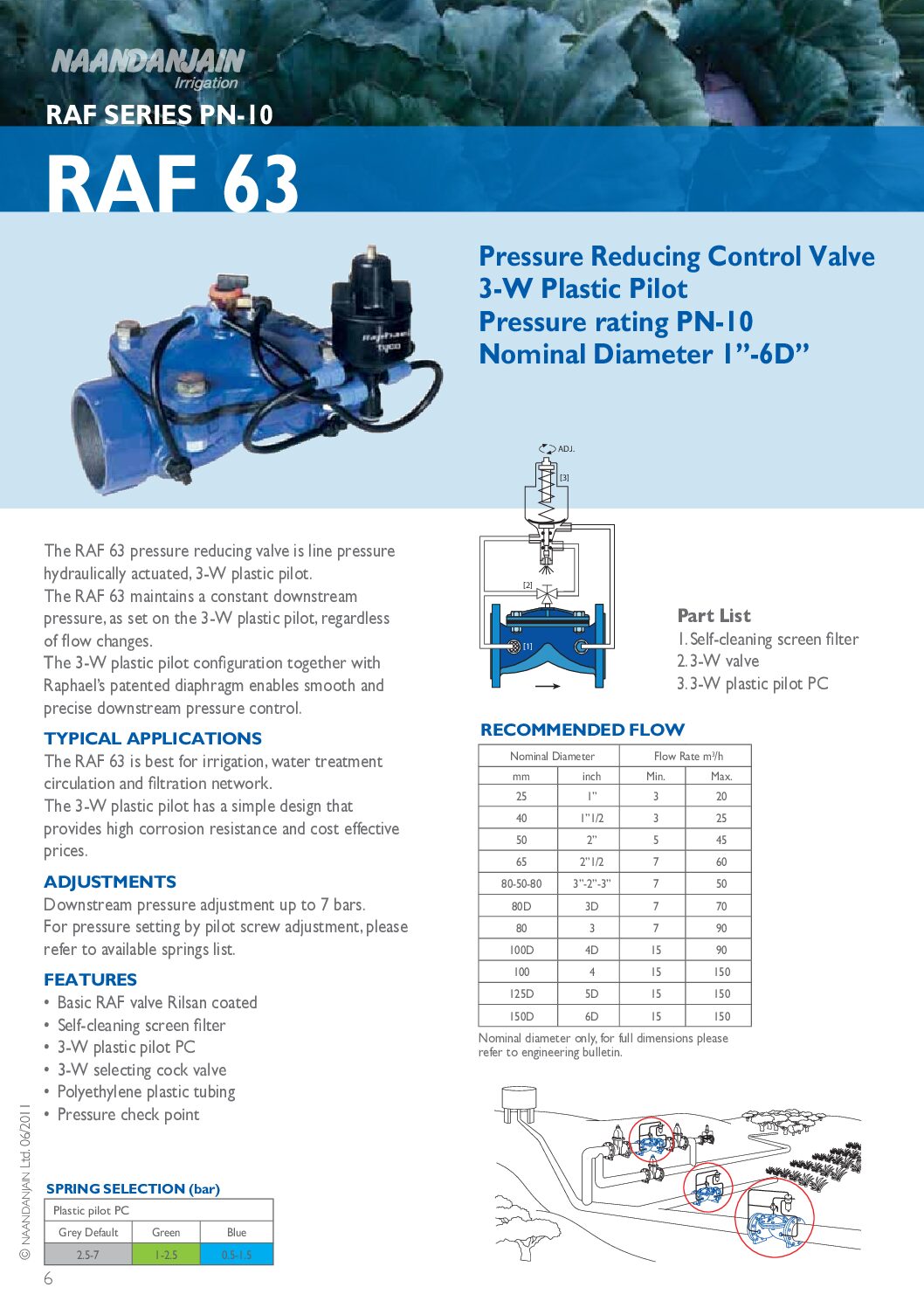 Van điện từ giảm áp
